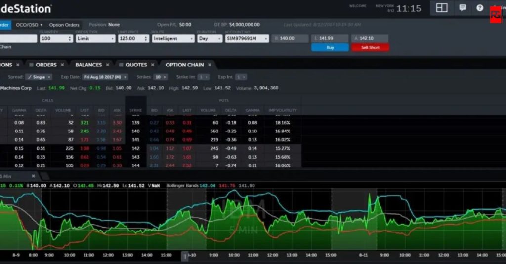 Trading Options on Immediate 2000 ProAir